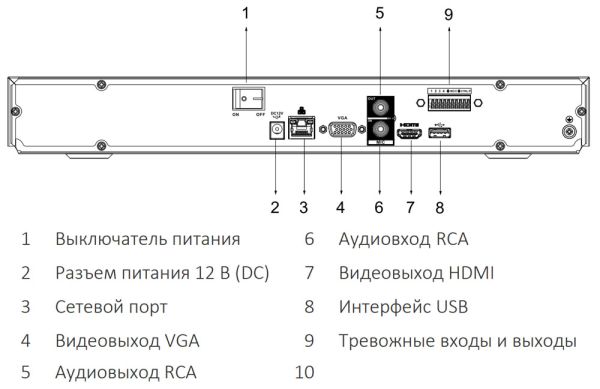 IP-видеорегистратор 4K 8-канальный Dahua DHI-NVR4208-4KS2/L