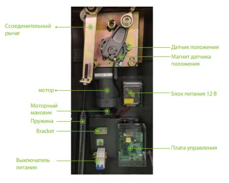 Комплект автоматического шлагбаума ZKTeco CMP200 с телескопической стрелой 4.5 метра