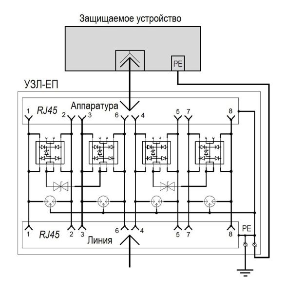 Устройство Тахион УЗЛ-ЕП для защиты портов в сети Ethernet c питанием РоЕ