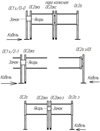 Стойка колёсная замковая ОС2акз/2-1