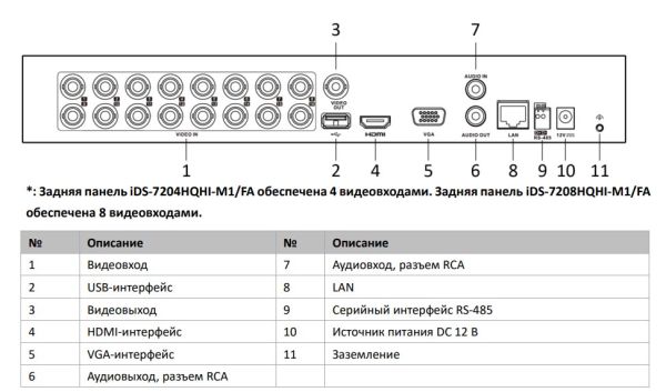 4-канальный HD-TVI видеорегистратор HikVision iDS-7204HQHI-M1/FA(C) с технологией AcuSense и распознаванием лиц 4-канальный HD-TVI видеорегистратор HikVision iDS-7204HQHI-M1/FA(C) с технологией AcuSense и распознаванием лиц