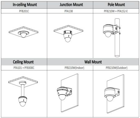 IP-видеокамера уличная 5Мп Dahua DH-IPC-HDBW5541EP-ZE