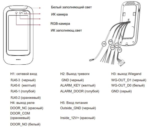 Биометрический терминал распознавания Uface 5 Lite, настенный