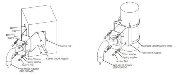 Угловой кронштейн (адаптер) Wisenet SBP-300KM