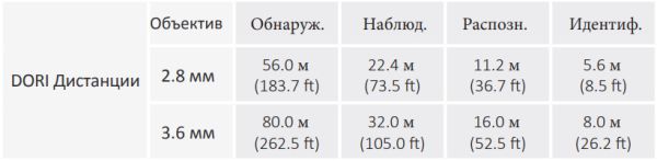Сетевая купольная IP-видеокамера 4Мп Dahua DH-IPC-HDBW2431FP-AS-0280B-S2