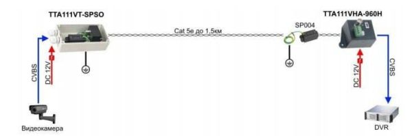 Активный передатчик видеосигнала SC&T TTA111VT-SPSO по витой паре до 2000м (в паре с TTA111VHA)