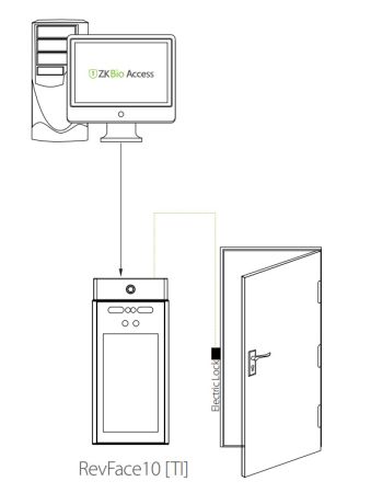 Уличный терминал распознавания лиц ZKTeco RevFace10[TI] с тепловизором