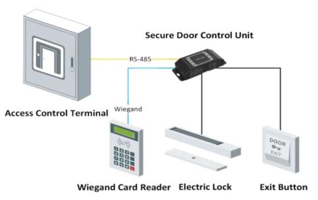 Модуль безопасности HikVision DS-K2M061