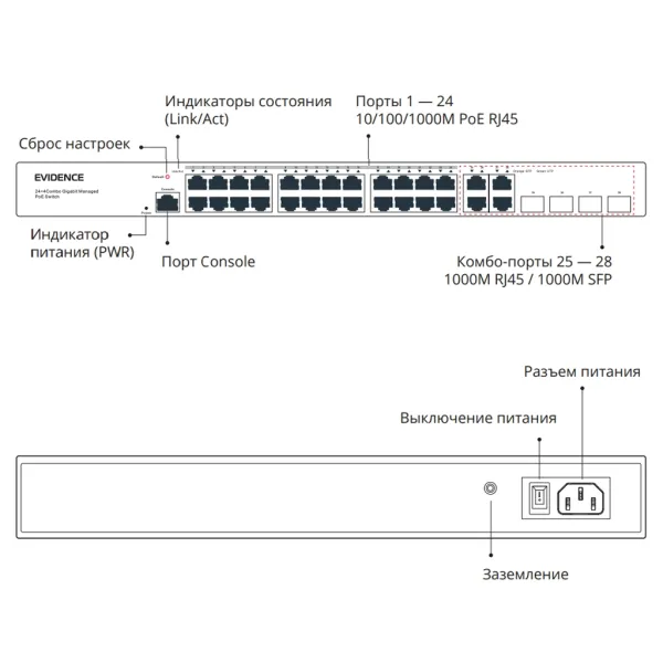 PoE-коммутатор Evidence Cross 24/HPoE Plus (II) 28-портовый, управляемый
