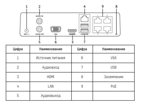 Сетевой IP-видеорегистратор HiWatch DS-N204P(C) на 4 каналов с PoE