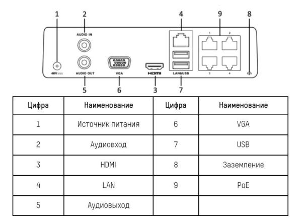 Сетевой IP-видеорегистратор HiWatch DS-N204P(C) на 4 каналов с PoE Сетевой IP-видеорегистратор HiWatch DS-N204P(C) на 4 каналов с PoE
