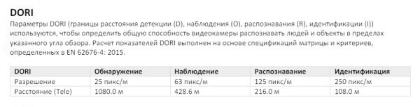 Cкоростная поворотная IP-камера 2Мп ColorVu HikVision DS-2DE7A220MCG-EB c ИК-подсветкой до 150м и Deep learning алгоритмом