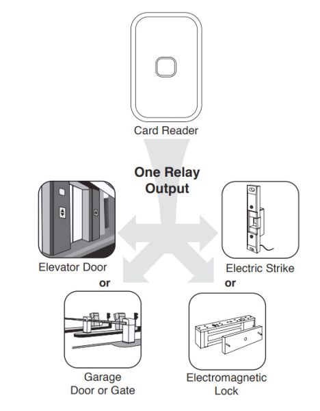 Бесконтактный RFID считыватель dormakaba Saflok SR1, MSNG (CSR1-RC014CA0000IV/SC)