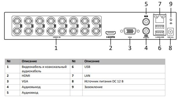 16-канальный гибридный видеорегистратор HiWatch DS-H116GA c технологией AoC и Motion Detection 2.0