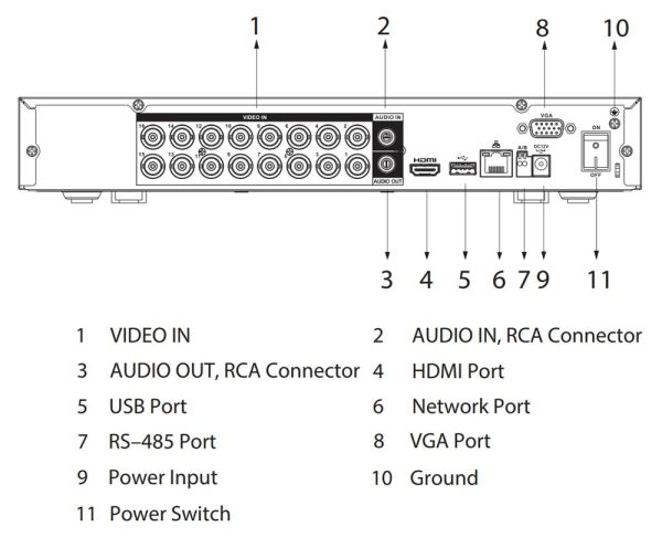 16-канальный HDCVI-видеорегистратор 4K Dahua DH-XVR5116H-4KL-I3 с распознаванием лиц