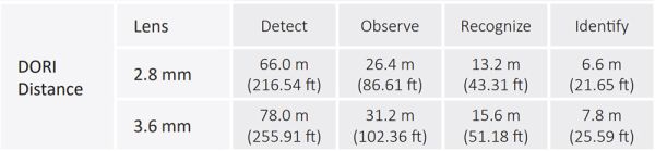 Уличная HD-CVI видеокамера Full-color 5Мп Dahua DH-HAC-ME1509TQP-A-PV-0280B-S2 с сиреной и стробоскопом