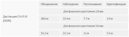 IP-видеокамера уличная 2Мп Dahua DH-IPC-HDBW3249EP-AS-NI-0360B