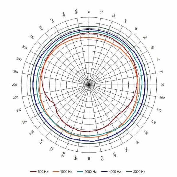 Оповещатель пожарный АС-1-30/100 (ПП) речевой