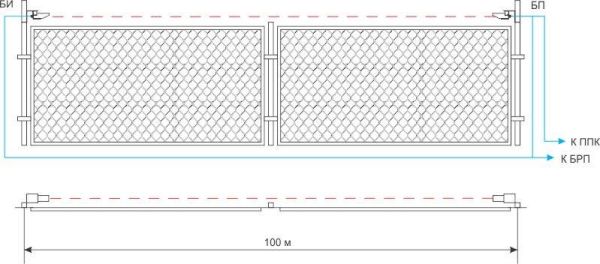 Типовая схема установки ИКС-1 на ограждении