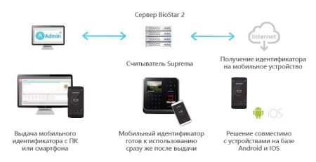 Виртуальный идентификатор Suprema Mobile Card MC-Regular-CR Виртуальный идентификатор Suprema Mobile Card MC-Regular-CR