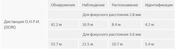 Уличная HD-CVI видеокамера 2Мп Dahua DH-HAC-HFW2241CMP-A-0280B-S2 с технологией Starlight