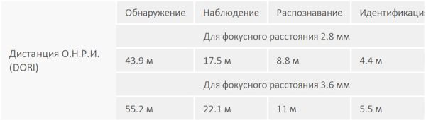 Уличная HD-CVI видеокамера Full-color 2Мп Dahua DH-HAC-HFW1209CMP-A-LED-0280B-S2