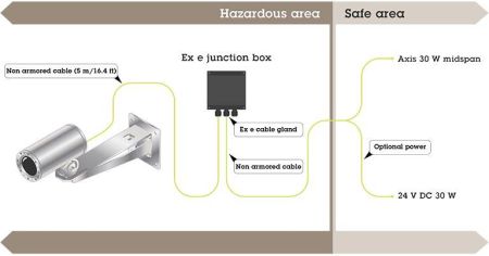 Взрывозащищенная сетевая IP-видеокамера 2Мп Axis ExCam XF Q1785