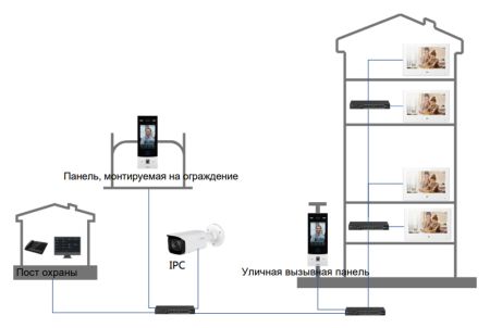 IP-видеодомофон сенсорный 7" Dahua DHI-VTH5321GW-W, на Android