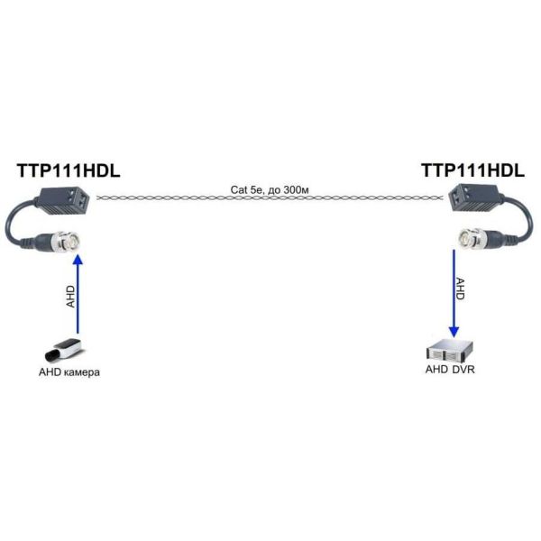 Приёмопередатчик HDCVI/HDTVI/AHD видеосигналов SC&T TTP111HDL по витой паре до 300м