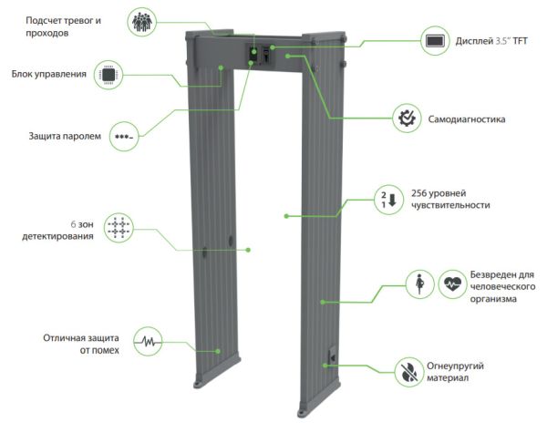 Металлодетектор арочный ZKTeco AMD600 (714 мм)