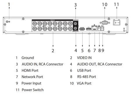16-канальный HDCVI-видеорегистратор 4K Dahua DH-XVR5216AN-4KL-I3 с распознаванием лиц 16-канальный HDCVI-видеорегистратор 4K Dahua DH-XVR5216AN-4KL-I3 с распознаванием лиц