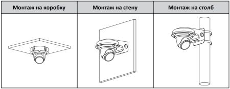 HD-CVI видеокамера уличная 5Мп Dahua DH-HAC-HDW1500TMQP-Z-A-S2
