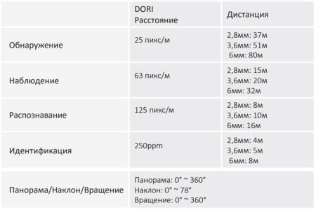 HD-CVI видеокамера 2Мп Dahua DH-HAC-T1A21P-0280B