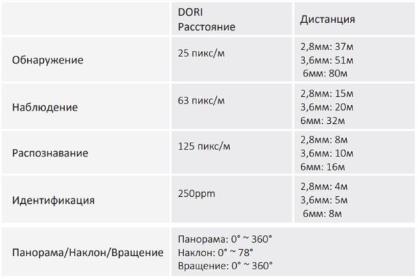 HD-CVI видеокамера 2Мп Dahua DH-HAC-T1A21P-0280B