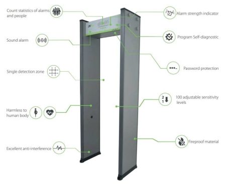 Металлодетектор арочный ZKTeco D1010S