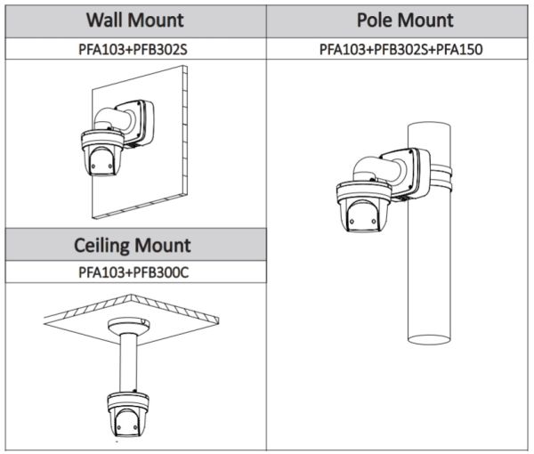 Скоростная PTZ видеокамера 2Мп Dahua DH-SD29204UE-GN-W с Wi-Fi и оптическим 4x увеличением