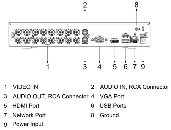 16-канальный HDCVI-видеорегистратор Dahua DH-XVR1B16H-I