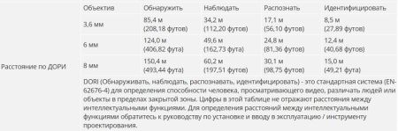 IP-видеокамера уличная 4Мп WizSense Dahua DH-IPC-HFW2449TP-AS-IL-0360B с ИИ