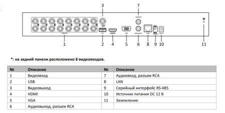 Видеорегистратор мультиформатный 16-канальный HiWatch DS-H316/2QA(C) c технологией AoC и Motion Detection 2.0