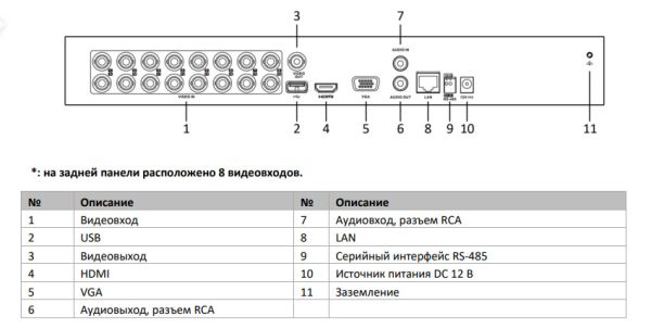 Видеорегистратор мультиформатный 16-канальный HiWatch DS-H316/2QA(C) c технологией AoC и Motion Detection 2.0