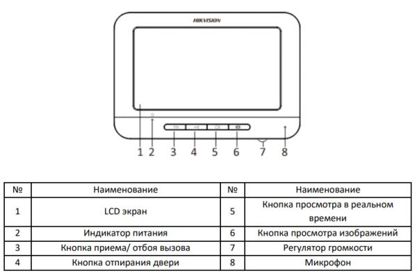 Аналоговый видеодомофон HiWatch DS-D100MF с памятью 200 снимков