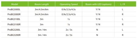 Шлагбаум автоматический ZKTeco ProBG3130L, со складной стрелой 3 м, левый