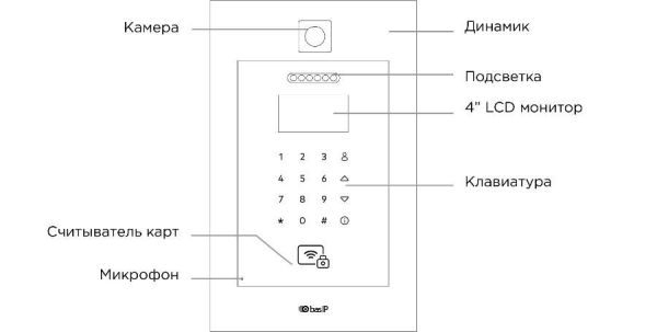 Вызывная видеопанель Bas-IP AA-11B многоабонентская с мобильным доступом и считывателем карт
