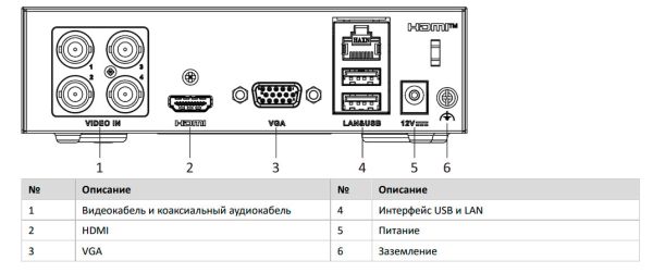 4-канальный гибридный HD-TVI регистратор HiWatch DS-H204EQA (512GB) c накопителем eSSD, AoC и Motion Detection 2.0 4-канальный гибридный HD-TVI регистратор HiWatch DS-H204EQA (512GB) c накопителем eSSD, AoC и Motion Detection 2.0