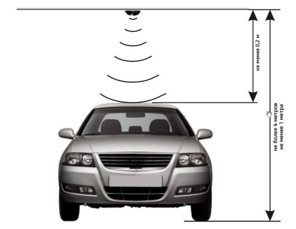 Ультразвуковой датчик присутствия автомобиля Инфосоник-2/КФД для индикации свободного места в паркинге