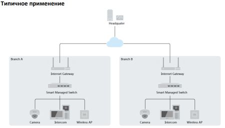 Интеллектуальный управляемый 24-портовый PoE-коммутатор HikVision DS-3E1526P-SI Интеллектуальный управляемый 24-портовый PoE-коммутатор HikVision DS-3E1526P-SI