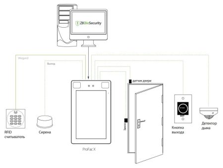Антивандальный уличный терминал распознавания лиц ZKTeco ProFaceX [CH] (EM) с кронштейном крепления на турникет