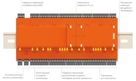 Контроллер Sigur E4 Контроллер Sigur E4