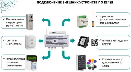 Телеметрическая охранно-сервисная система контроля и управления доступом КОРВЕТ (вер. 3.3)