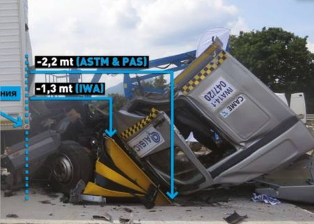 Блокиратор дорожный гидравлический HRB 900 SHALLOW (HRB-10P90-SHLW), длина 1000 мм